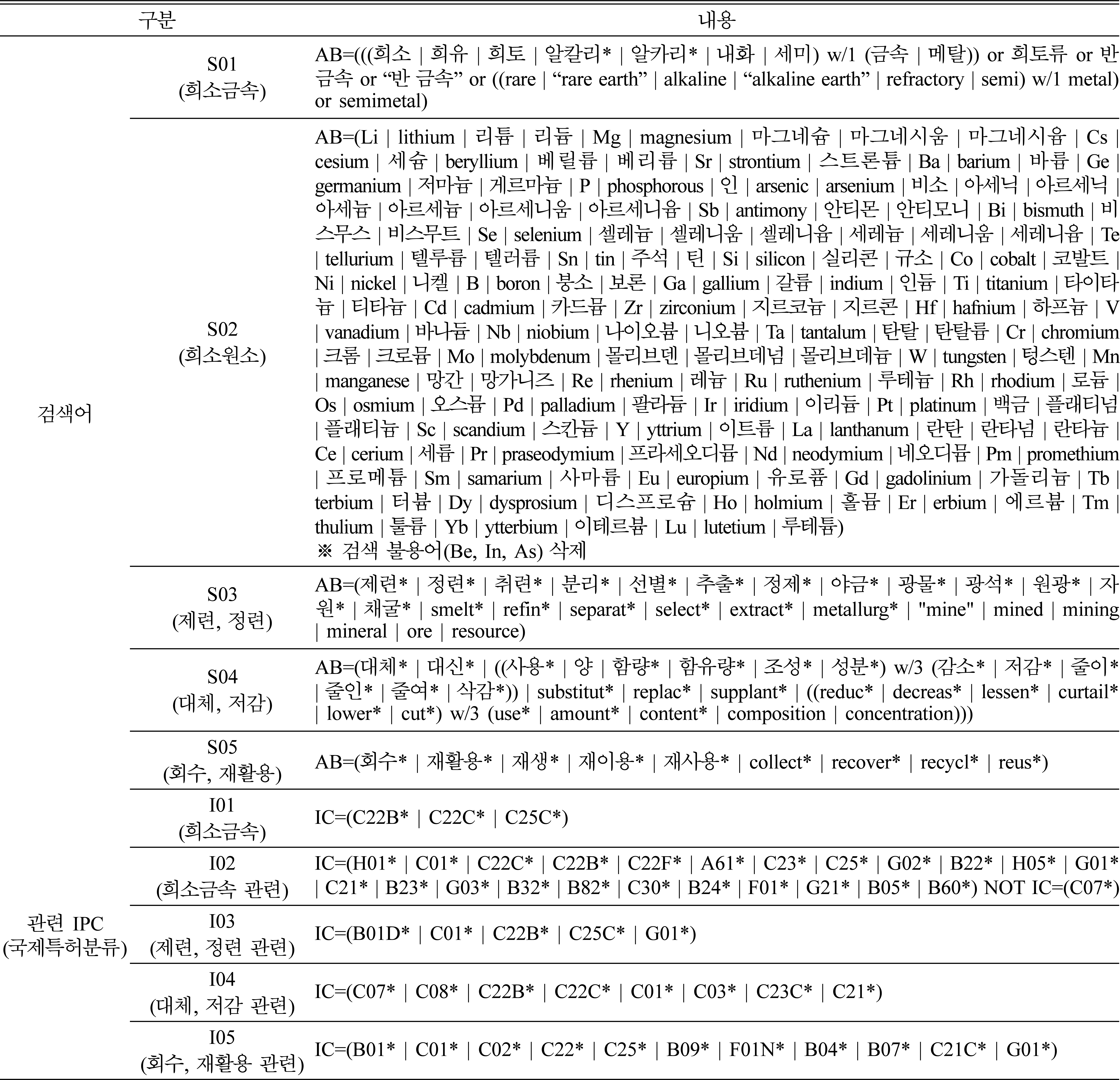 KPMI-21-147_T4.gif