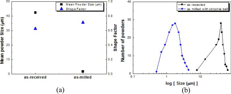 KPMI-21-97_F3.gif