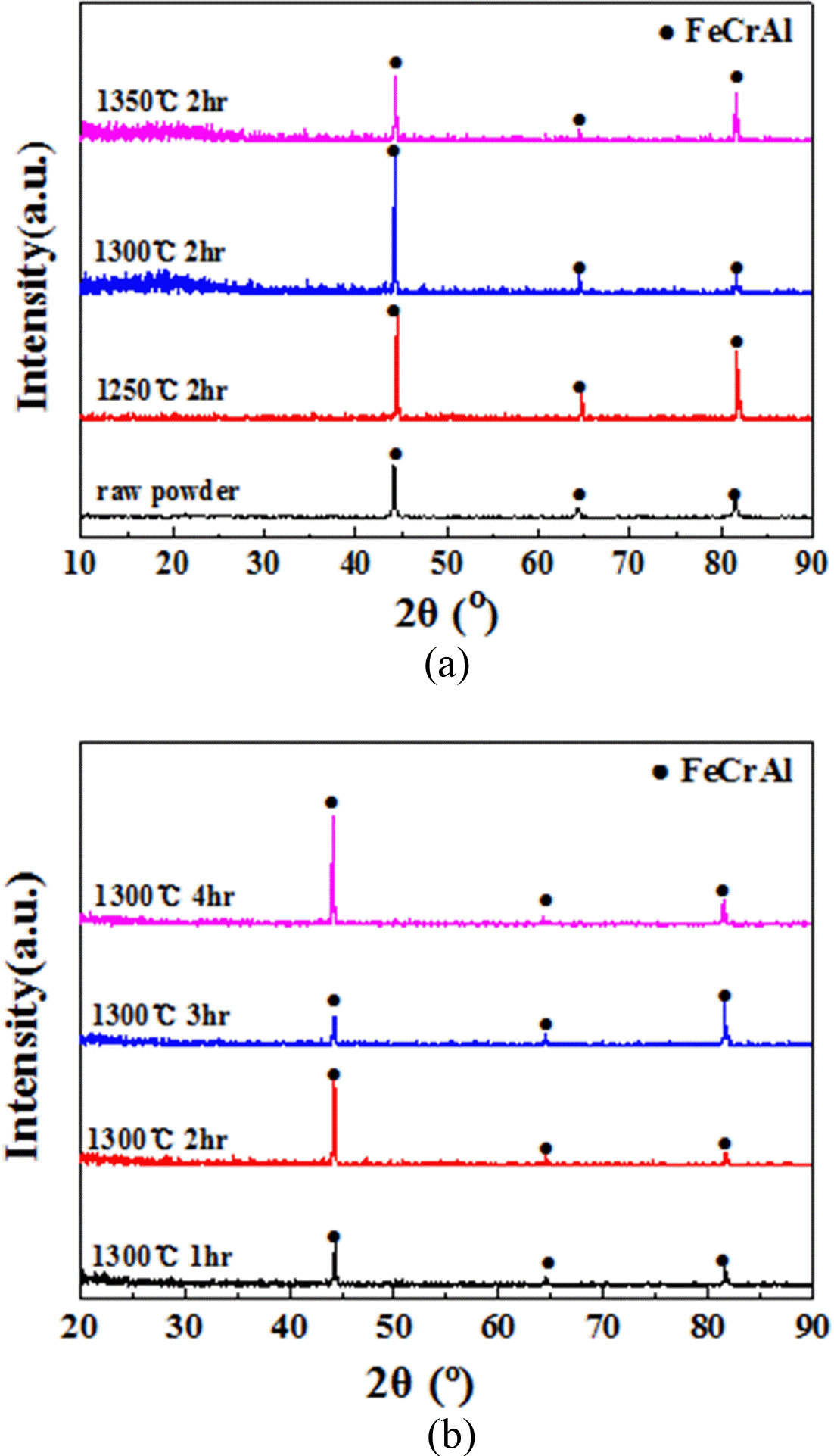 KPMI-22-100_F2.gif