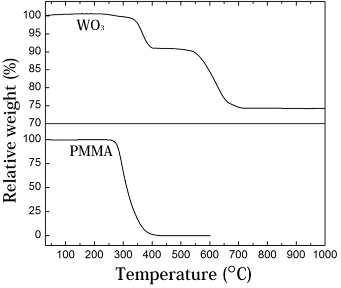 KPMI-22-129_F3.gif