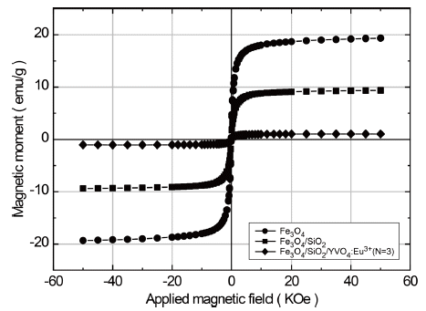 KPMI-26-6-463_F7.gif
