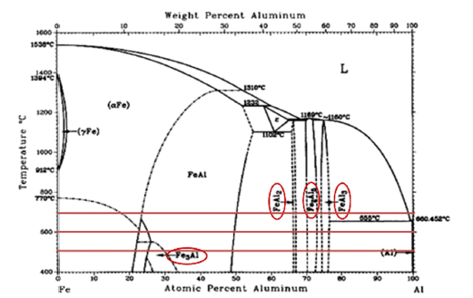 KPMI-28-5-396_F1.gif