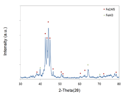 KPMI-28-5-396_F6.gif