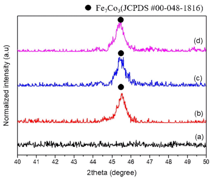 KPMI-29-6-511_F5.gif